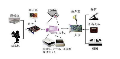 運城信息工程學校計算機應(yīng)用專業(yè) 開啟信息技術(shù)職業(yè)之門