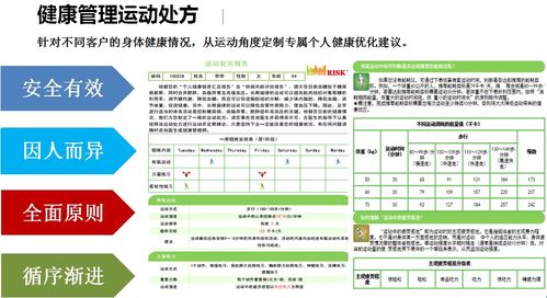 一套健康管理四步法，開啟群體健康管理嶄新未來