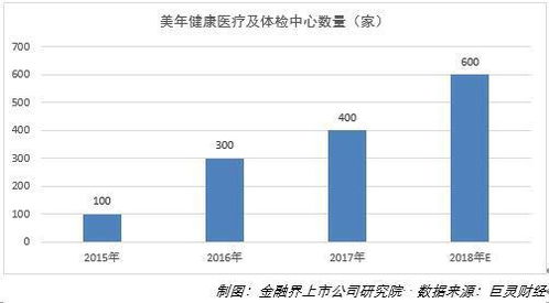 股份回購彰顯信心，美年健康狠抓質量管理與產品創新，引領健康管理新范式